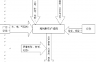 冷水江藥包材生產(chǎn)流程圖